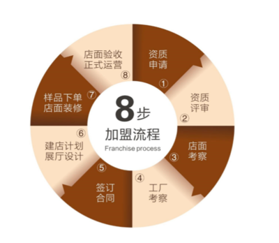 為家而來(lái)，開啟全屋時(shí)代 志邦家居電子商務(wù)平臺(tái)開發(fā)與運(yùn)營(yíng)招商新征程