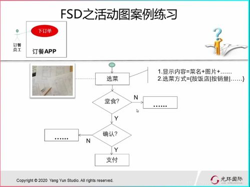 To B軟件產品的開發(fā)流程 階段-關口模型的應用